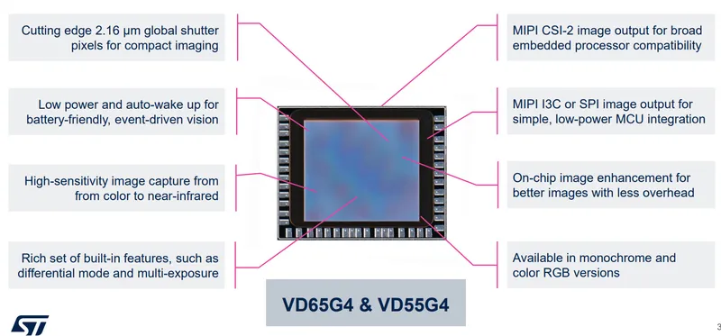 STMicro's New Image Sensors Enable  Always-On Vision Applications with I3C