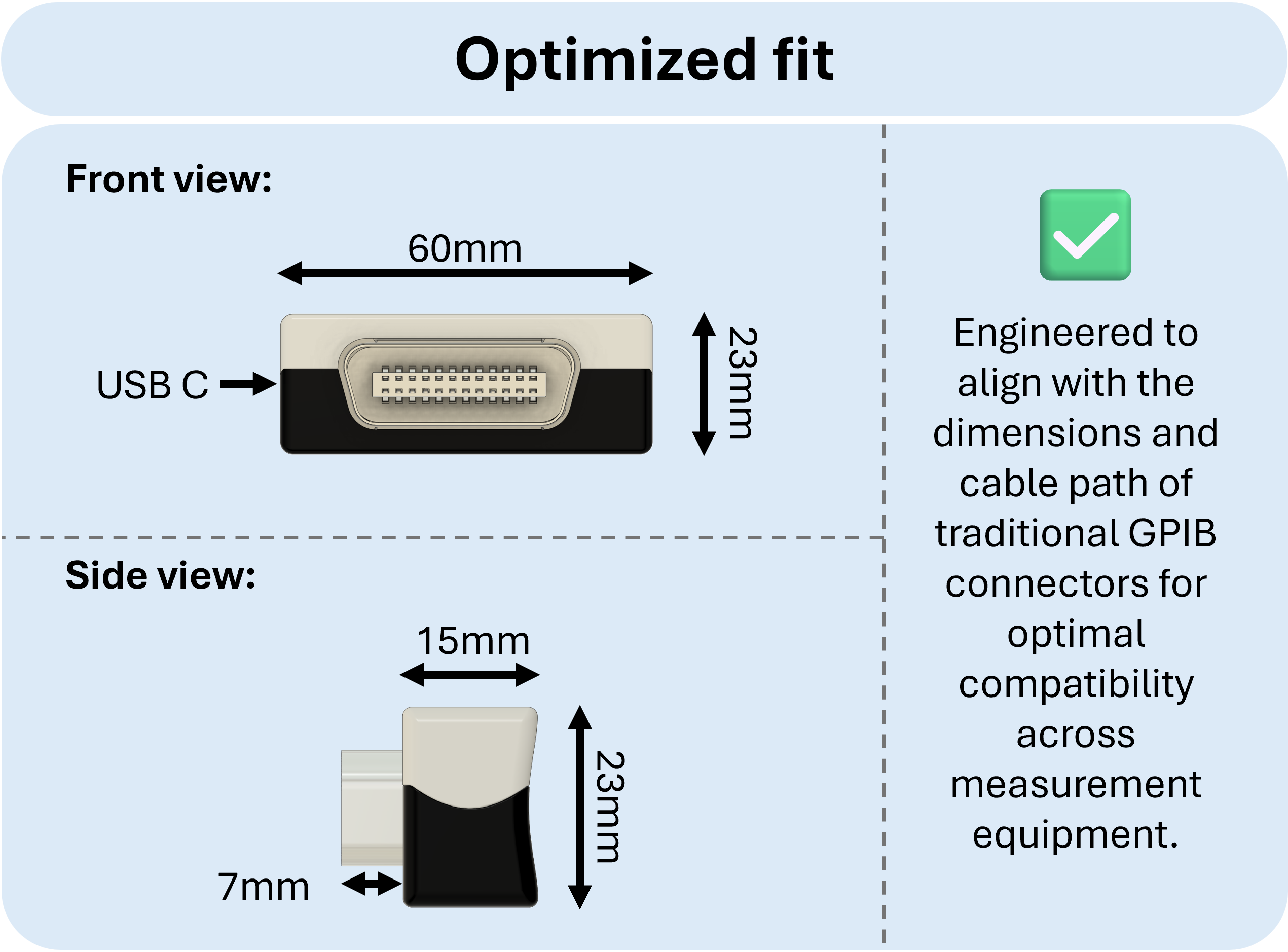 USBGpib V2 - Optimized Fit